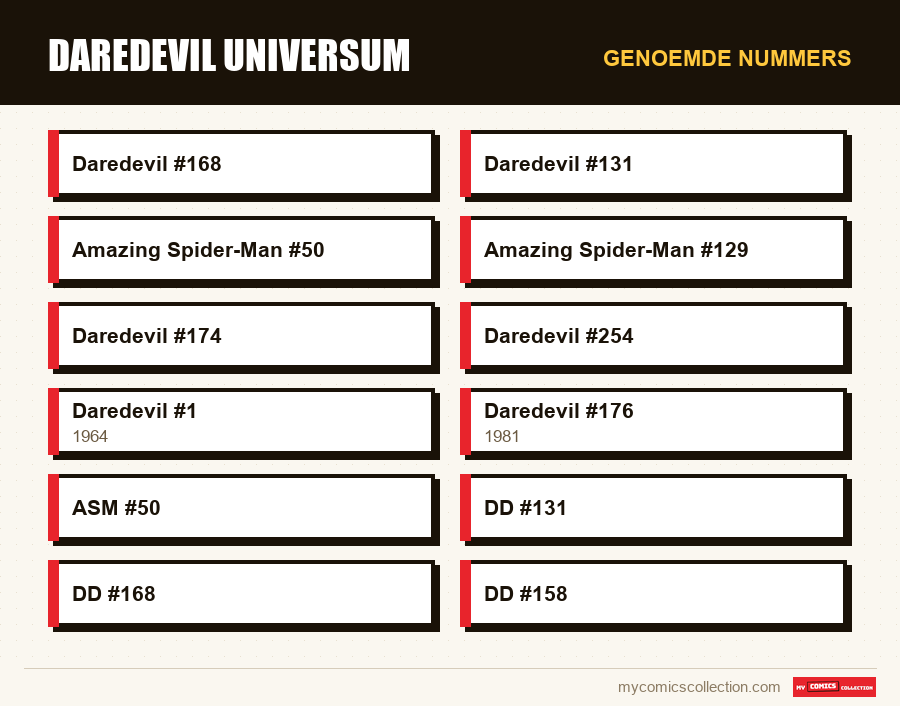 Genoemde nummers : Daredevil Universum