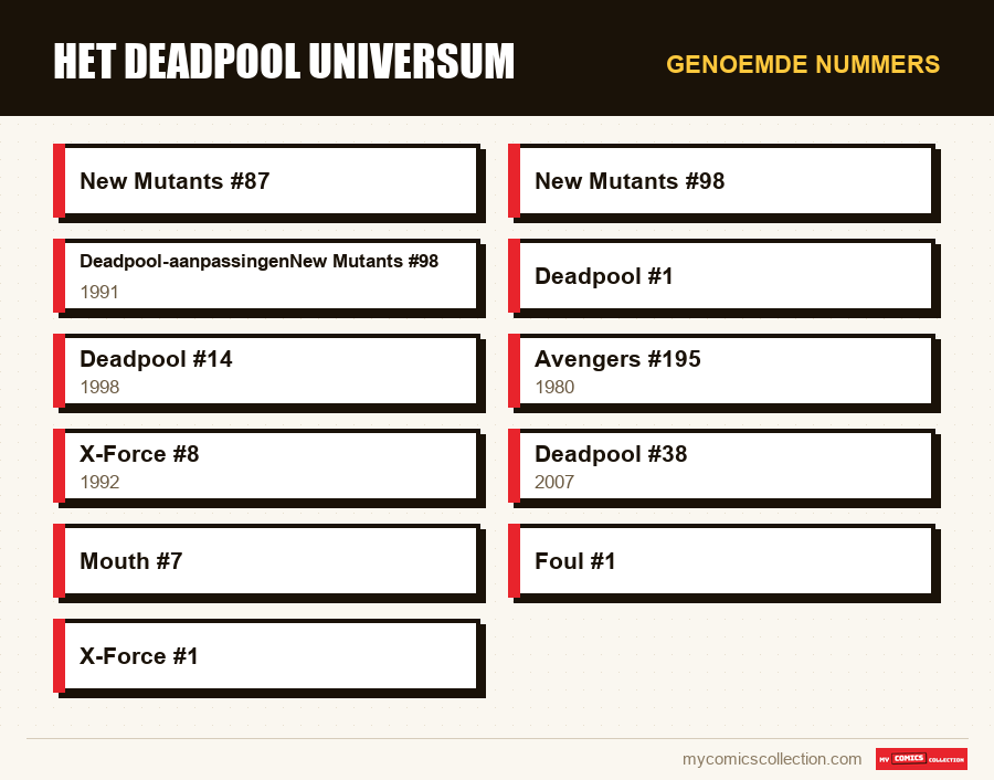 Genoemde nummers : Het Deadpool Universum