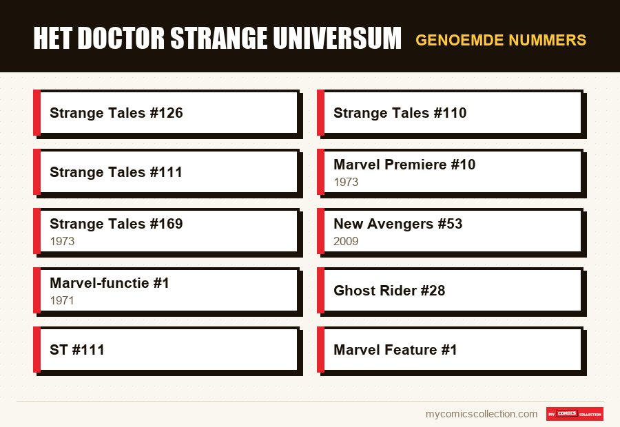 Genoemde nummers : Het Doctor Strange Universum