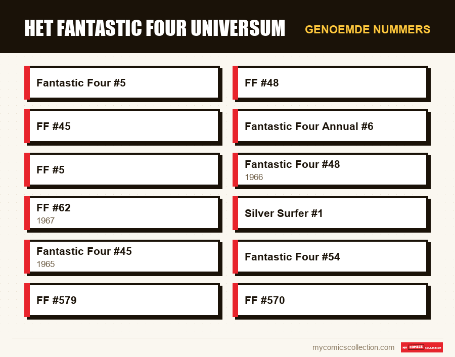 Genoemde nummers : Het Fantastic Four Universum