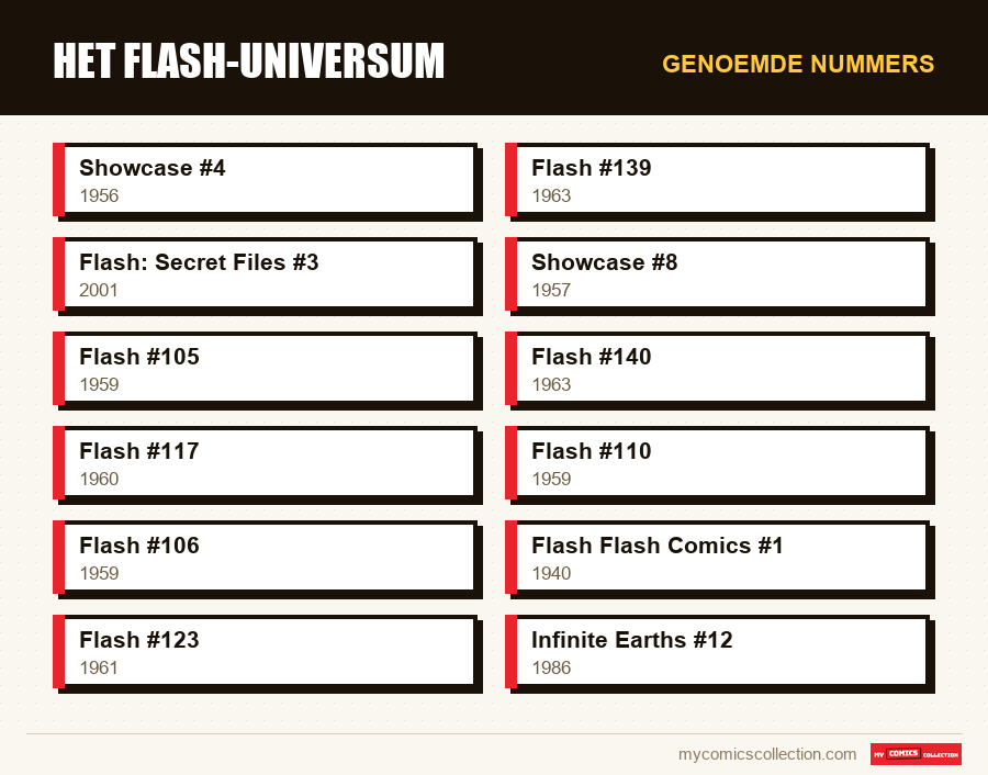 Genoemde nummers : Het Flash-universum