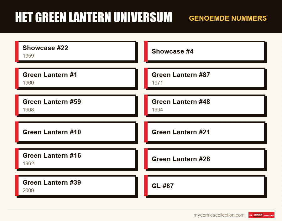 Genoemde nummers : Het Green Lantern Universum