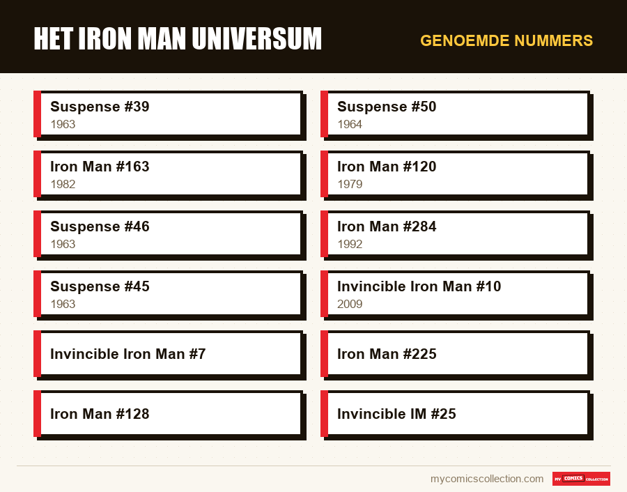 Genoemde nummers : Het Iron Man Universum