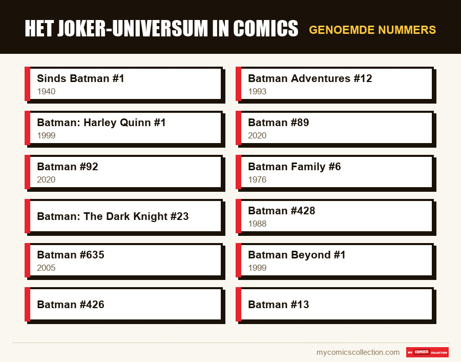 Genoemde nummers : Het Joker-universum in comics
