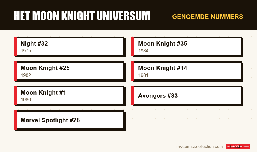 Genoemde nummers : Het Moon Knight Universum