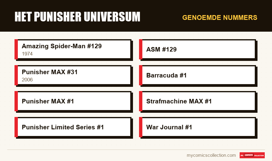 Genoemde nummers : Het Punisher Universum