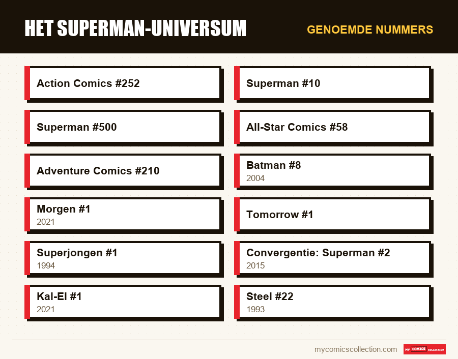 Genoemde nummers : Het Superman-universum