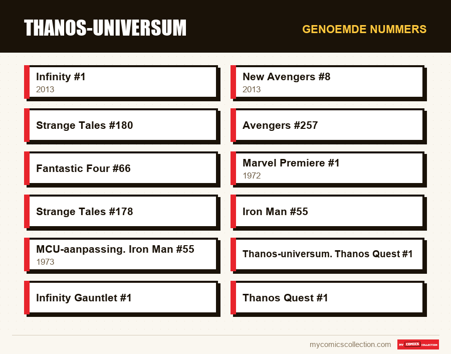 Genoemde nummers : Thanos-universum