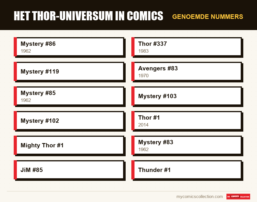 Genoemde nummers : Het Thor-universum in comics