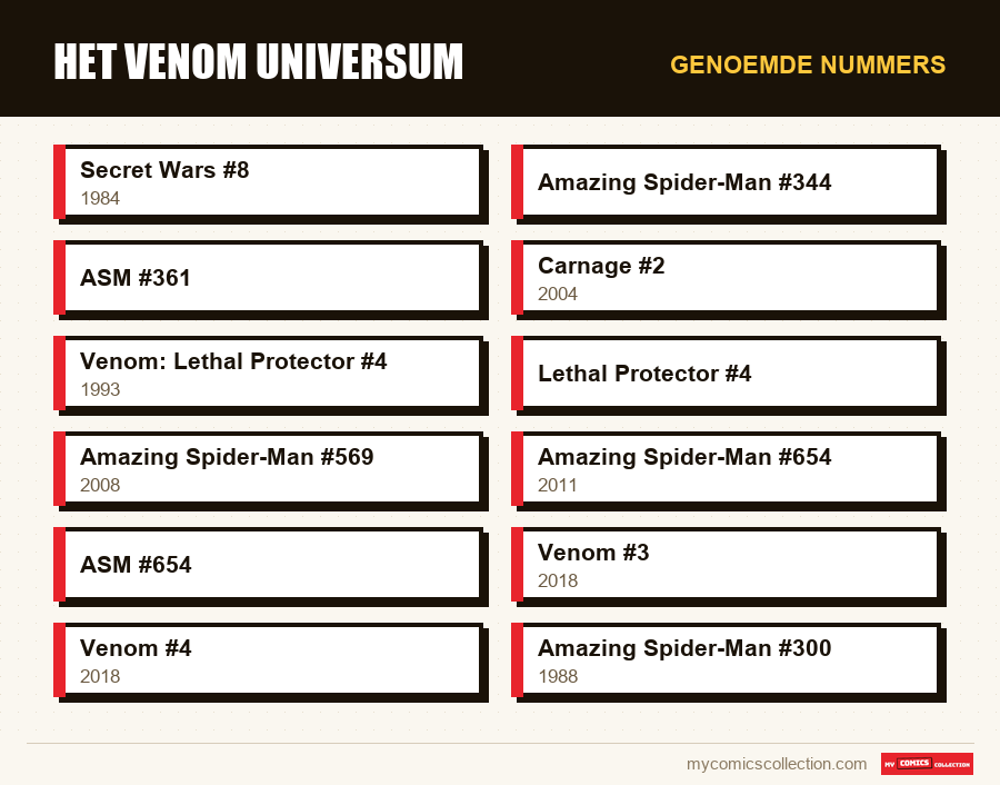 Genoemde nummers : Het Venom Universum