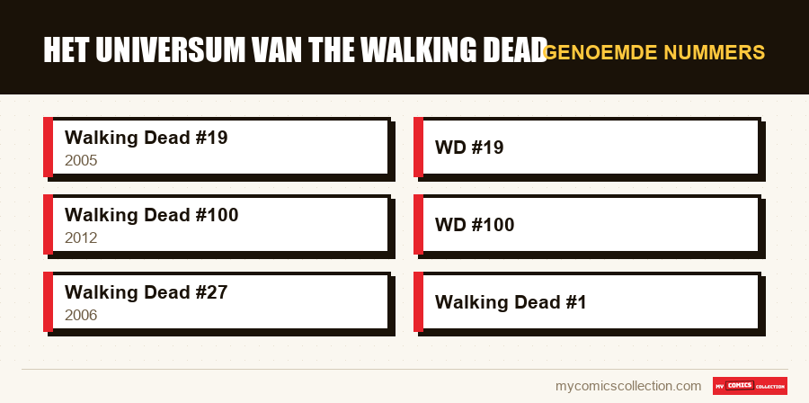 Genoemde nummers : Het Universum van The Walking Dead