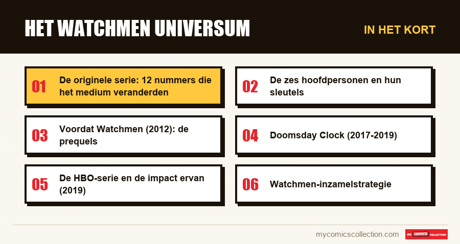 In het kort : Het Watchmen Universum