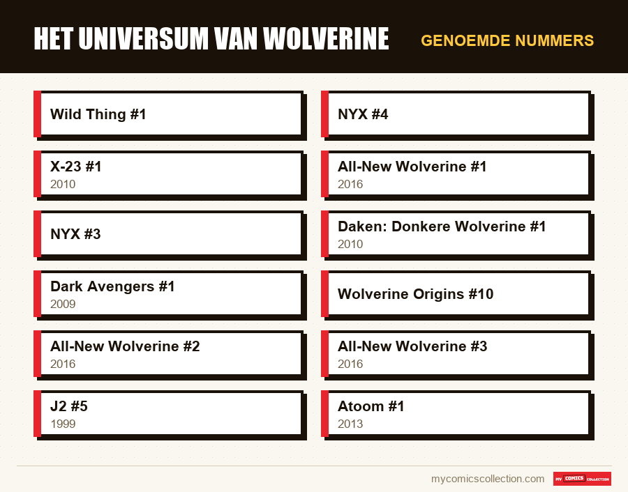 Genoemde nummers : Het Universum van Wolverine