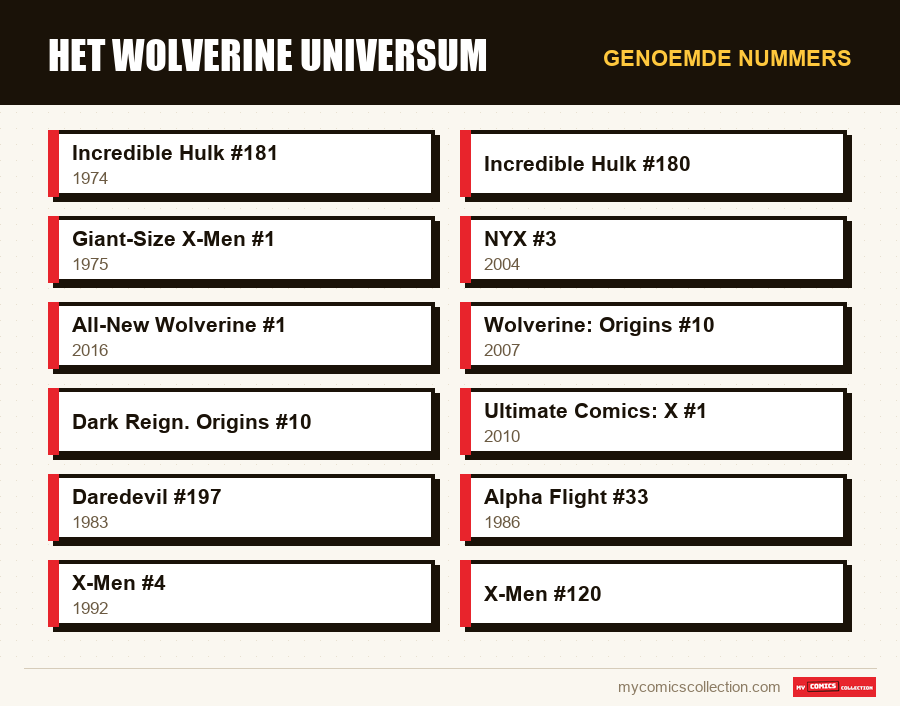 Genoemde nummers : Het Wolverine Universum