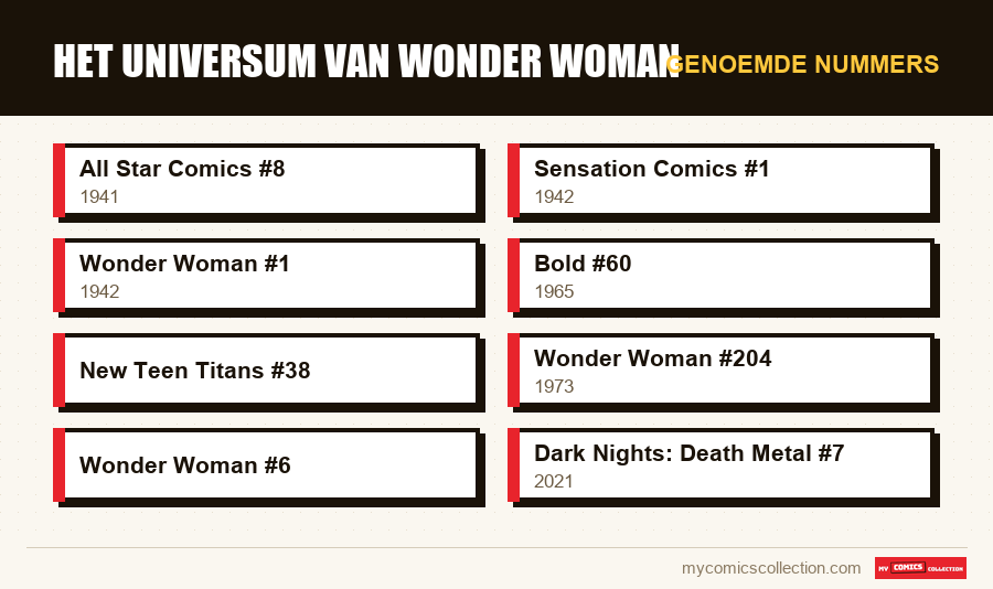 Genoemde nummers : Het Universum van Wonder Woman