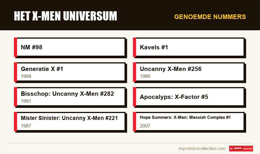Genoemde nummers : Het X-Men Universum