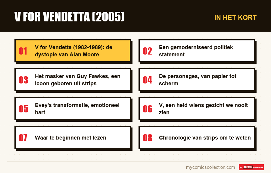 In het kort : V for Vendetta (2005)