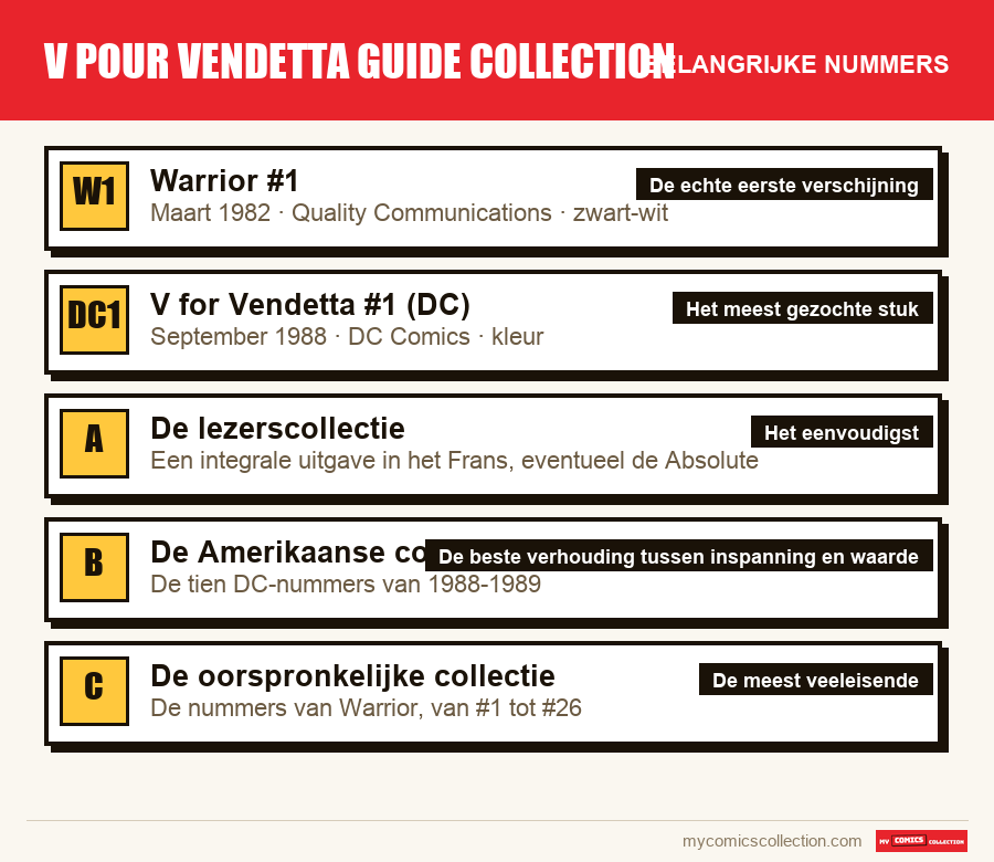 De belangrijke v pour vendetta guide collection-nummers op volgorde