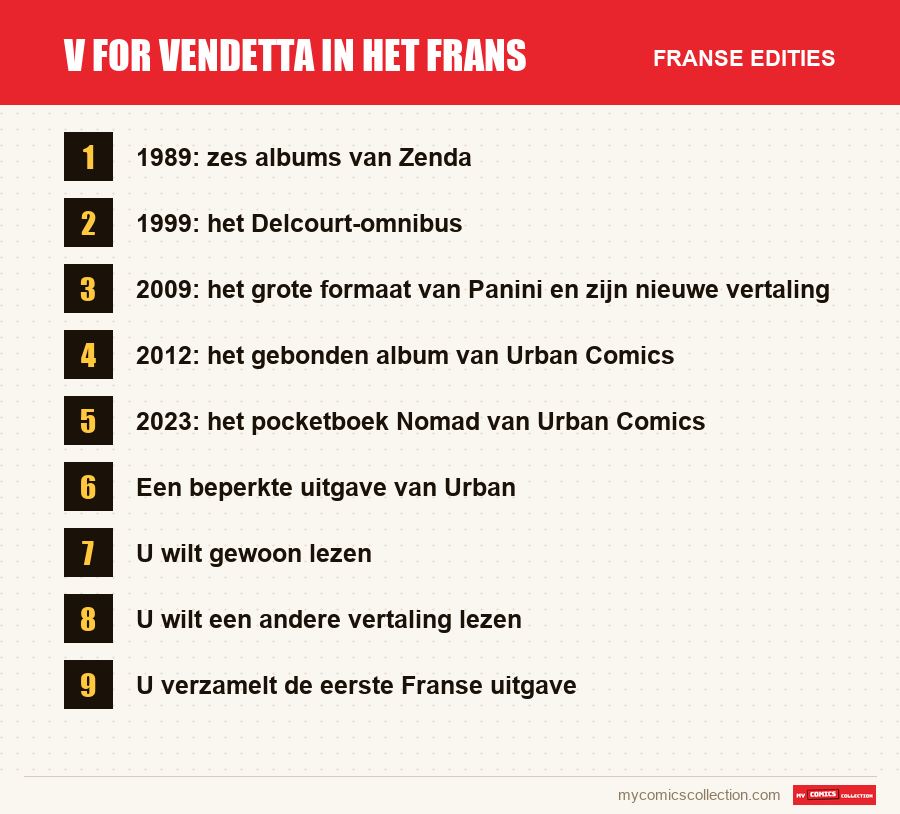 V for Vendetta in het Frans: de Franse edities uit dit artikel