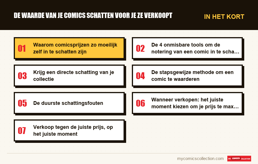 In het kort : De waarde van je comics schatten voor je ze verkoopt