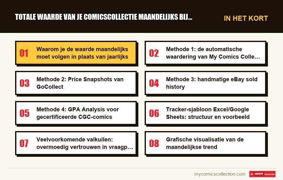 In het kort : Totale waarde van je comicscollectie maandelijks bijhouden