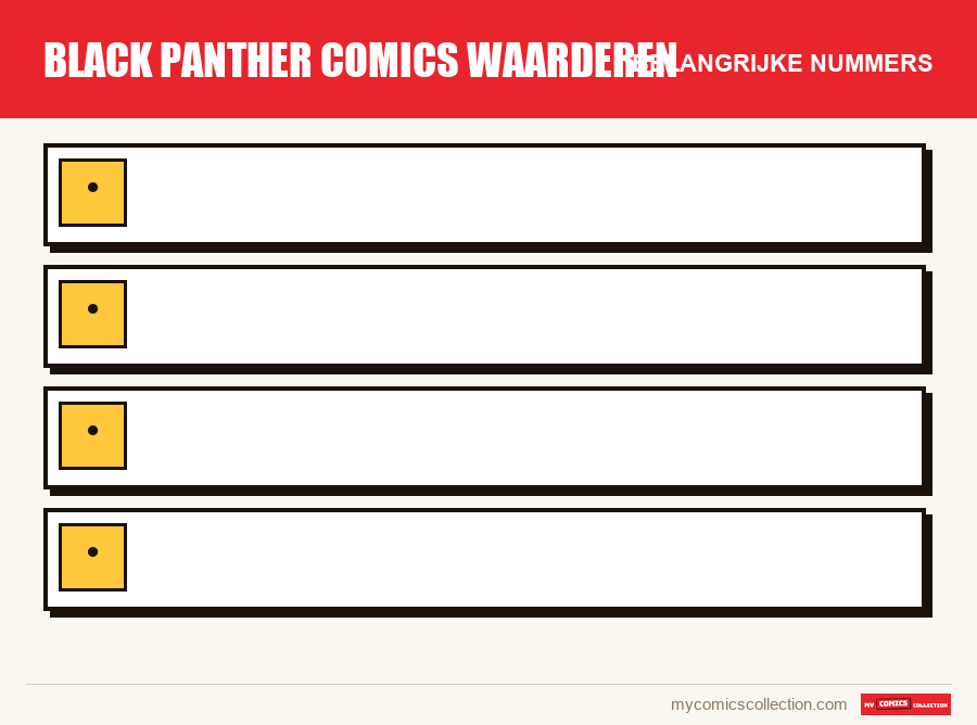 De belangrijke Black Panther Comics Waarderen-nummers op volgorde