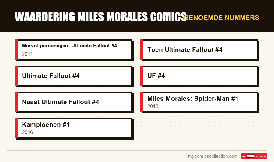Genoemde nummers : Waardering Miles Morales comics