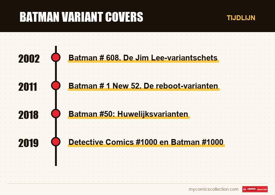 Tijdlijn van de nummers en reeksen van Batman Variant Covers