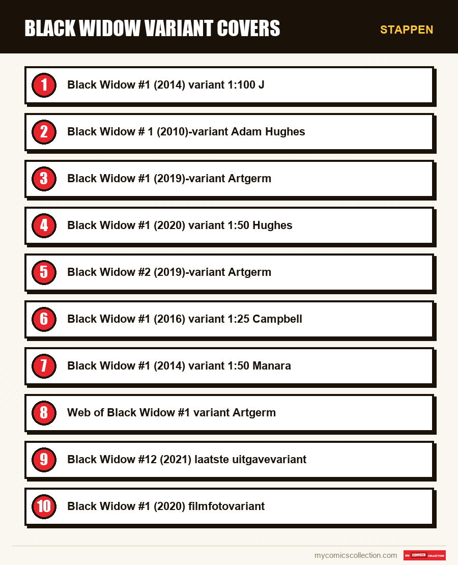 Stappen : Black Widow Variant Covers