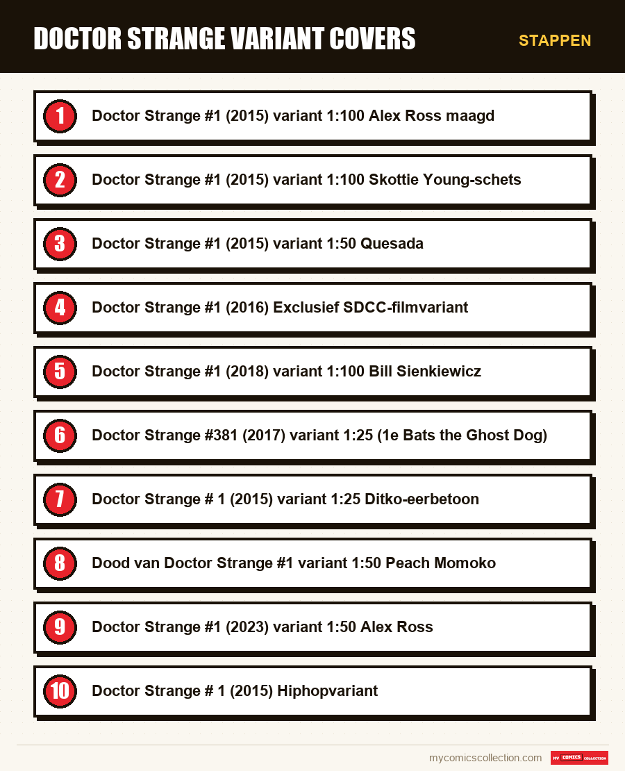 Stappen : Doctor Strange Variant Covers