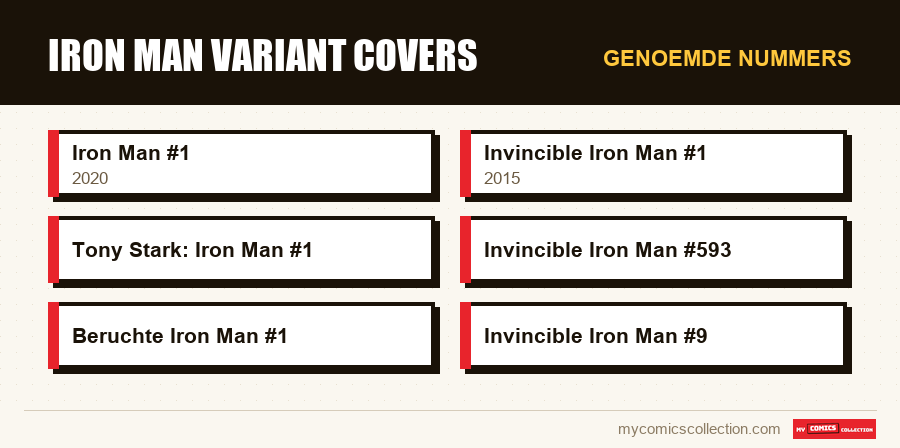 Genoemde nummers : Iron Man Variant Covers