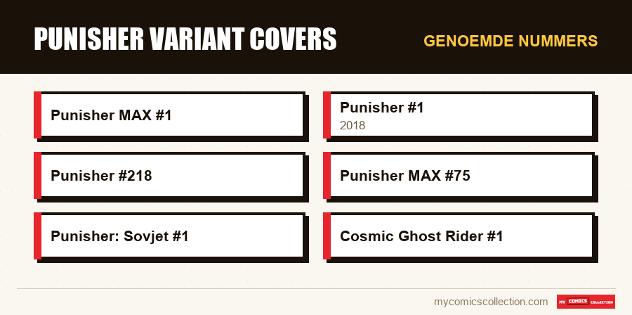 Genoemde nummers : Punisher Variant Covers