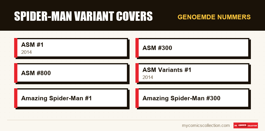 Genoemde nummers : Spider-Man Variant Covers