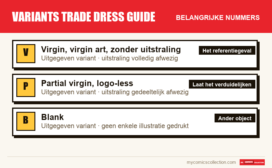 De belangrijke variants trade dress guide-nummers op volgorde