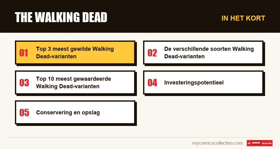 In het kort : The Walking Dead