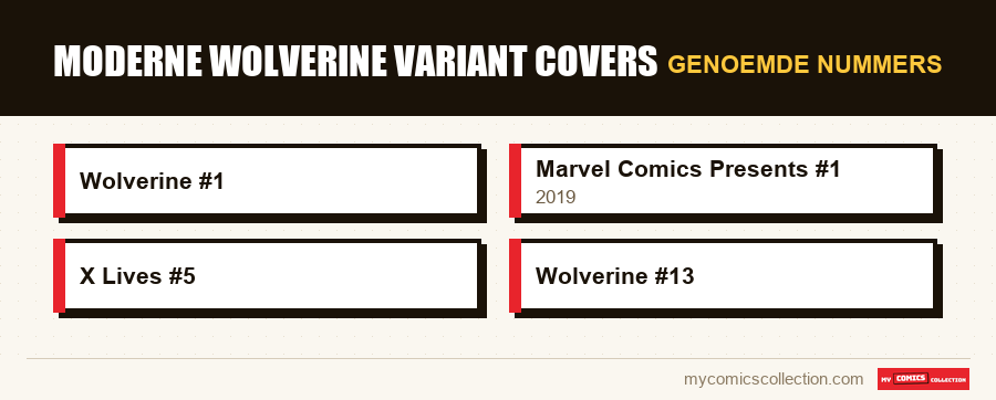 Genoemde nummers : Moderne Wolverine Variant Covers