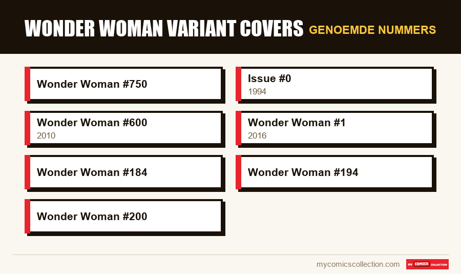 Genoemde nummers : Wonder Woman Variant Covers