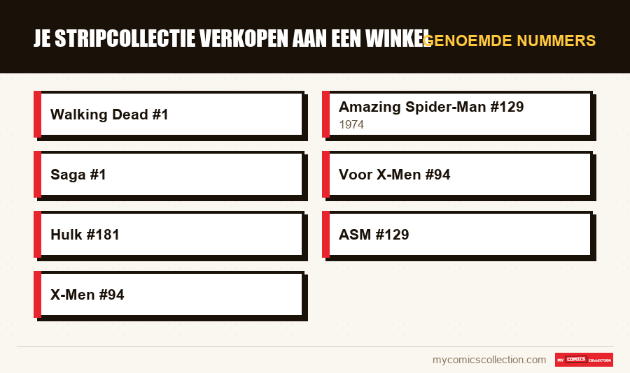 Genoemde nummers : Je stripcollectie verkopen aan een winkel