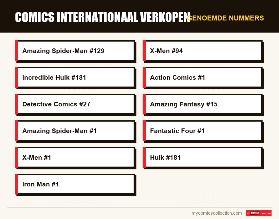 Genoemde nummers : Comics internationaal verkopen