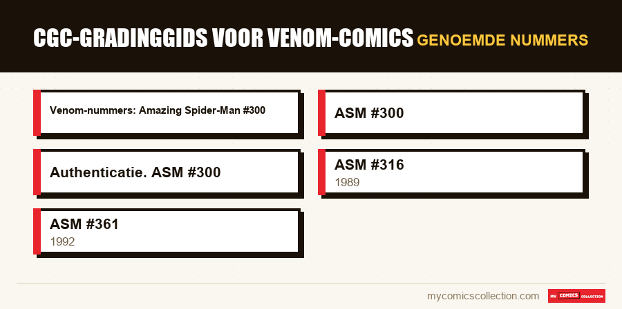 Genoemde nummers : CGC-gradinggids voor Venom-comics