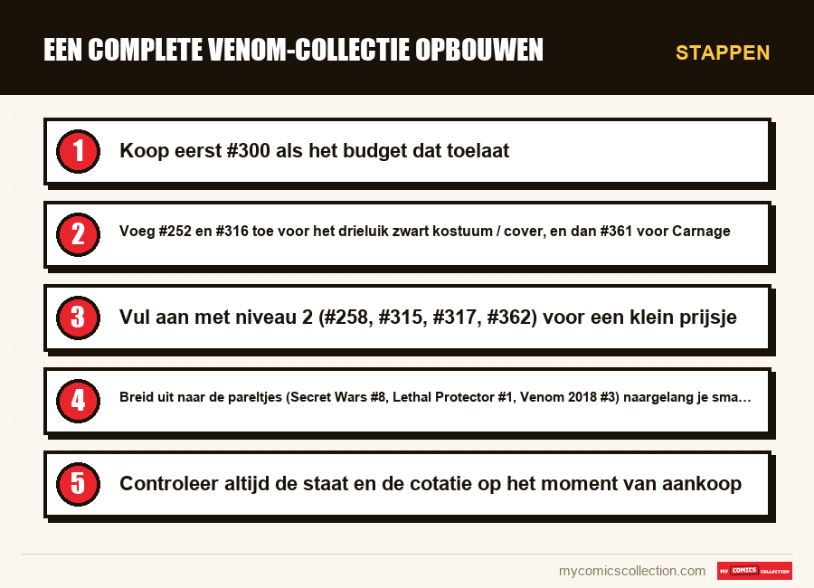 Stappen : Een complete Venom-collectie opbouwen