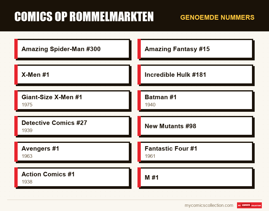Genoemde nummers : Comics op rommelmarkten