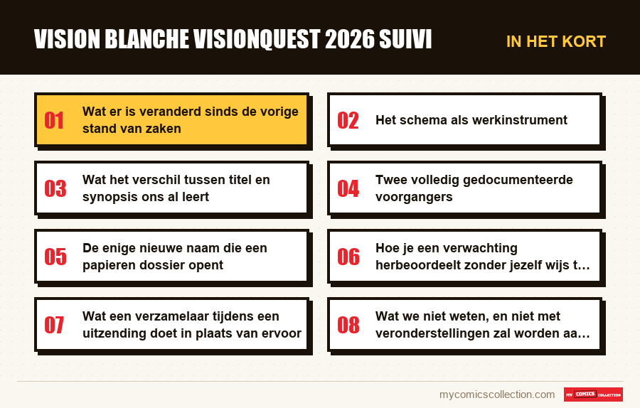 In het kort : vision blanche visionquest 2026 suivi
