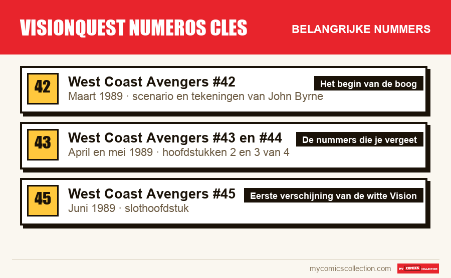 De belangrijke visionquest numeros cles-nummers op volgorde