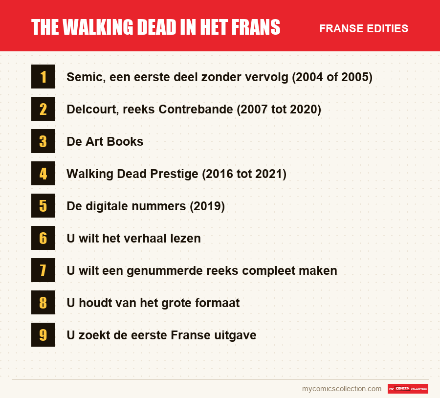 The Walking Dead in het Frans: de Franse edities uit dit artikel