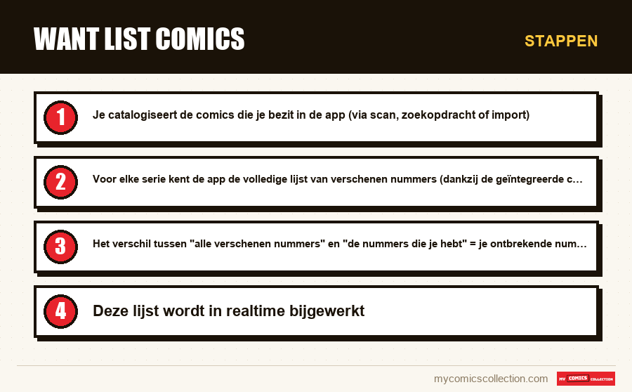 Stappen : Want List comics