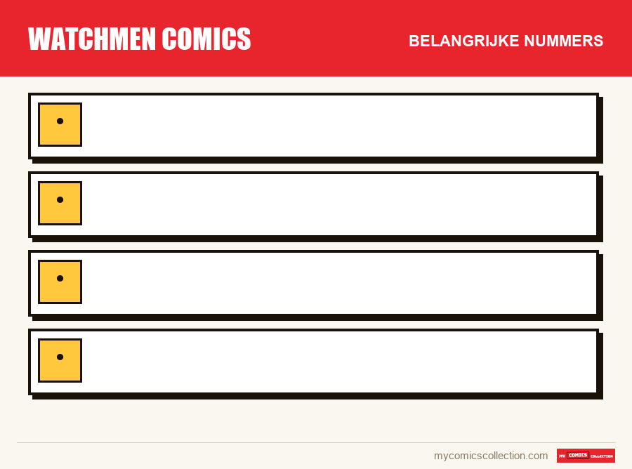 De belangrijke Watchmen comics-nummers op volgorde