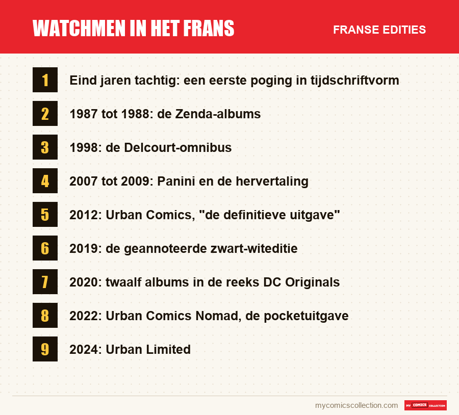 Watchmen in het Frans: de Franse edities uit dit artikel
