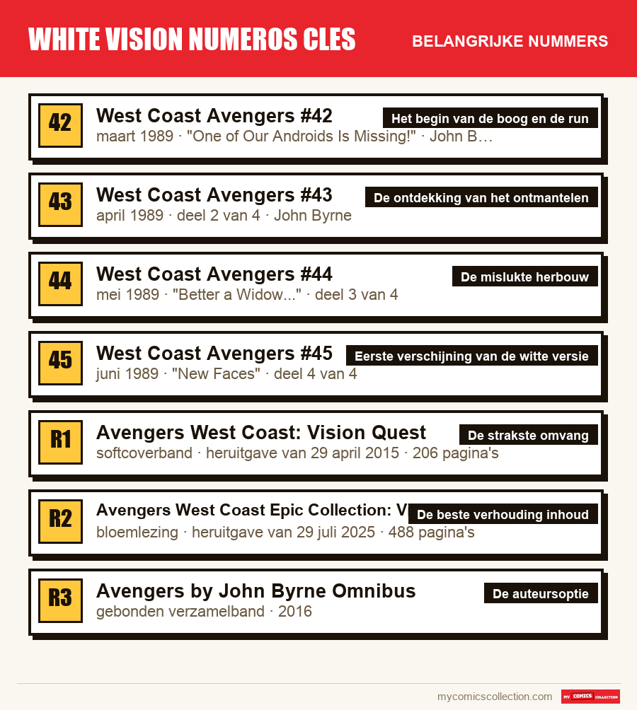 De belangrijke white vision numeros cles-nummers op volgorde