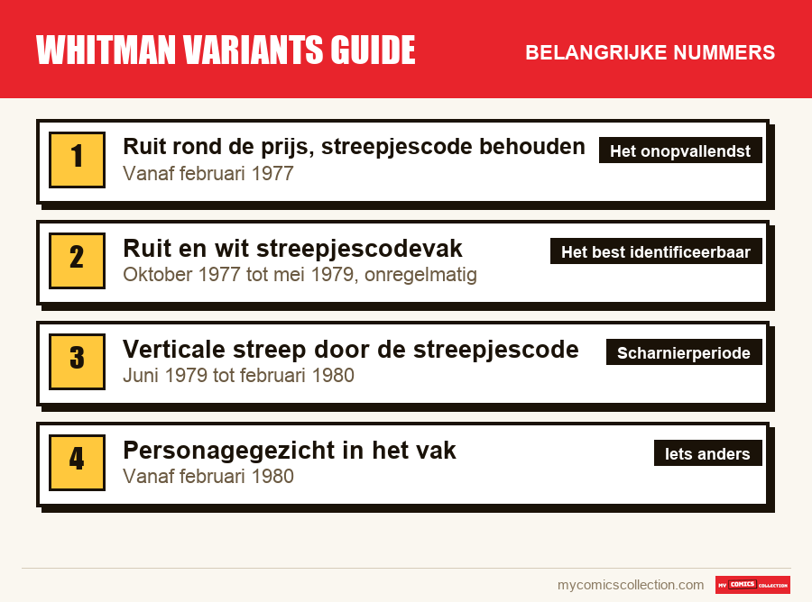 De belangrijke whitman variants guide-nummers op volgorde